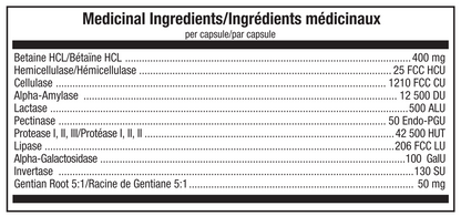 Enzymatik Control