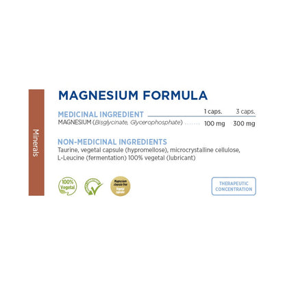 Formule Magnésium
