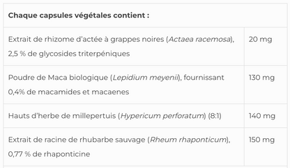 Menopause SAP