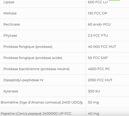 Plant Enzymes SAP